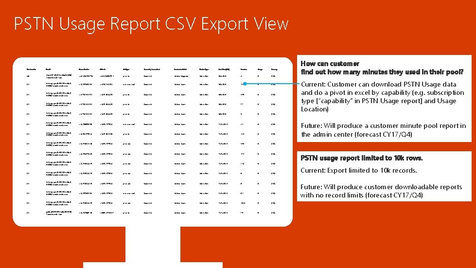 PSTN Usage Report CSV Export View User Location User Id Phone Number Caller ID