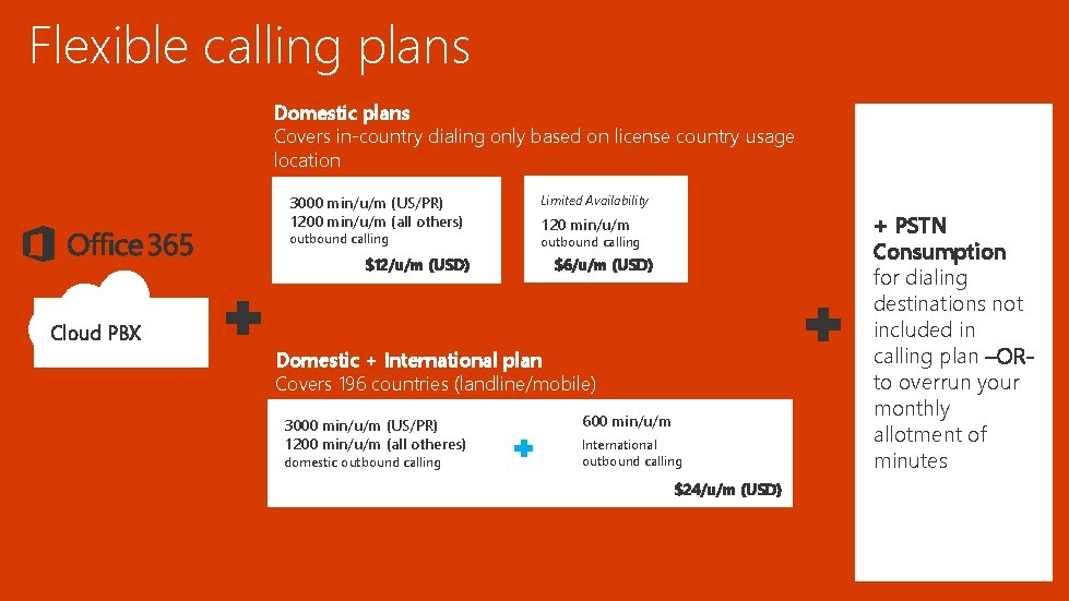 Flexible calling plans Domestic plans Covers in-country dialing only based on license country usage