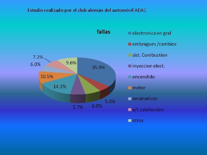 Estudio realizado por el club alemán del automóvil ADAC 