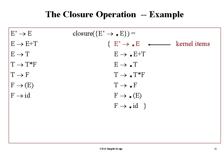 The Closure Operation -- Example E’ E E E+T E T T T*F T