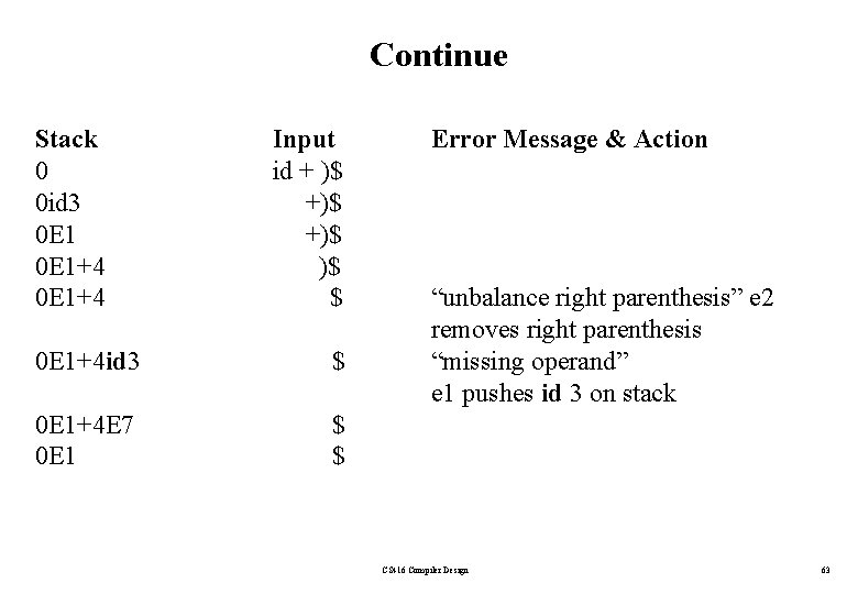 Continue Stack 0 0 id 3 0 E 1+4 Input id + )$ +)$