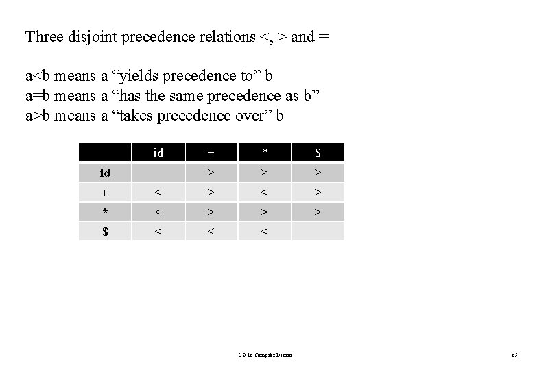 Three disjoint precedence relations <, > and = a<b means a “yields precedence to”