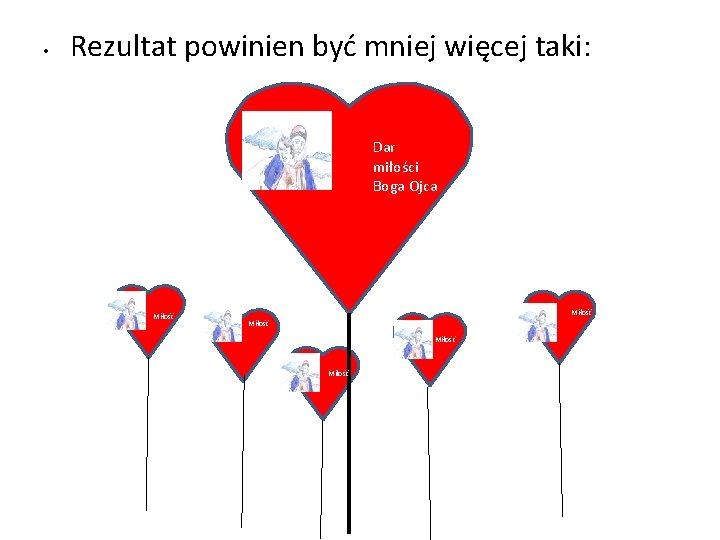  • Rezultat powinien być mniej więcej taki: Dar miłości Boga Ojca Miłość Miłość