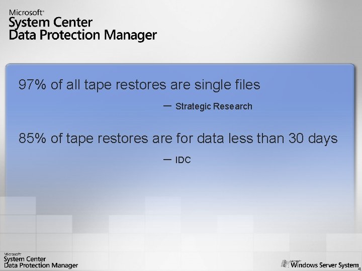 97% of all tape restores are single files – Strategic Research 85% of tape