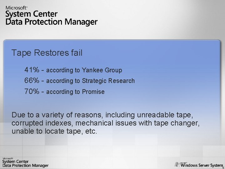 Tape Restores fail 41% - according to Yankee Group 66% - according to Strategic