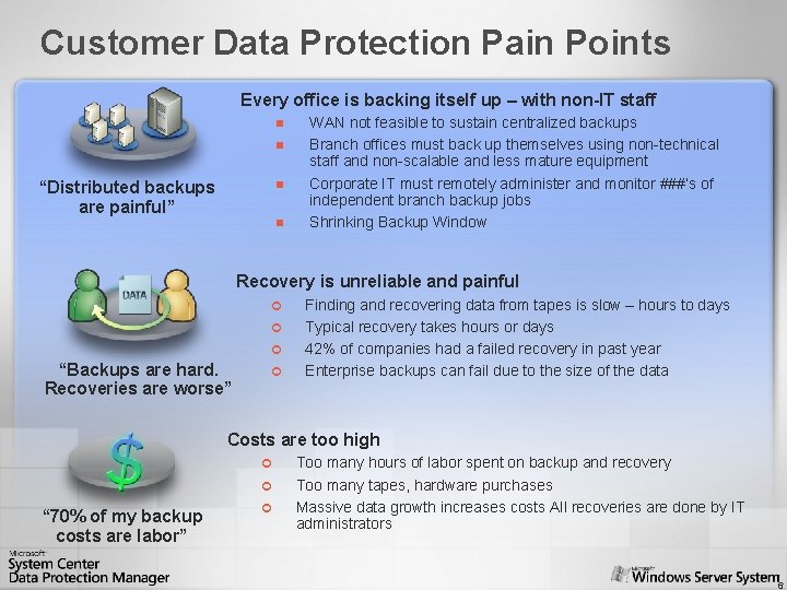 Customer Data Protection Pain Points Every office is backing itself up – with non-IT