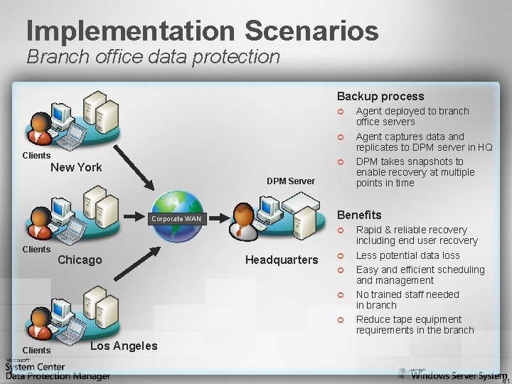 Implementation Scenarios Branch office data protection Backup process ¢ ¢ Clients ¢ New York