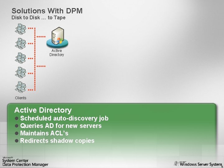 Solutions With DPM Disk to Disk … to Tape Active Directory Clients Active Directory