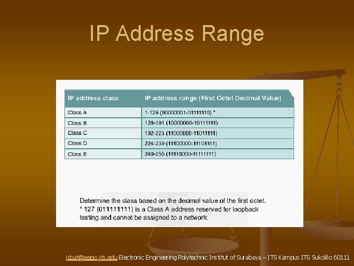 IP Address Range isbat@eepis-its. edu Electronic Engineering Polytechnic Institut of Surabaya – ITS Kampus