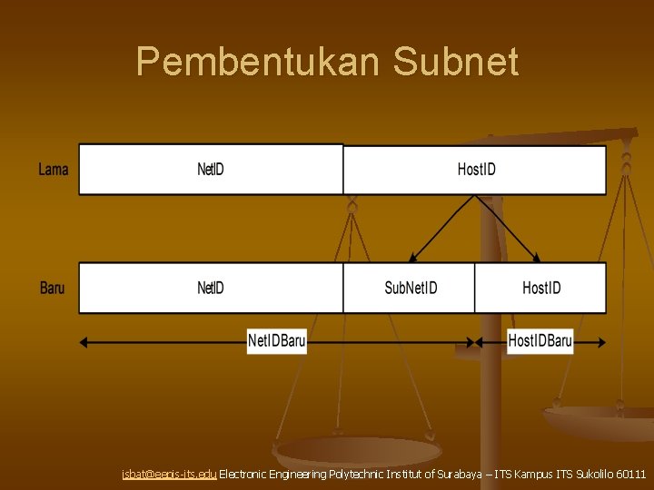 Pembentukan Subnet isbat@eepis-its. edu Electronic Engineering Polytechnic Institut of Surabaya – ITS Kampus ITS