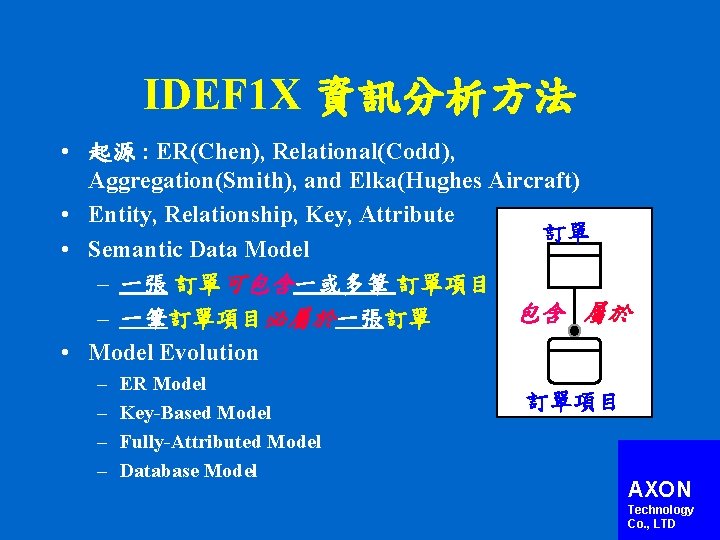 IDEF 1 X 資訊分析方法 • 起源 : ER(Chen), Relational(Codd), Aggregation(Smith), and Elka(Hughes Aircraft) •