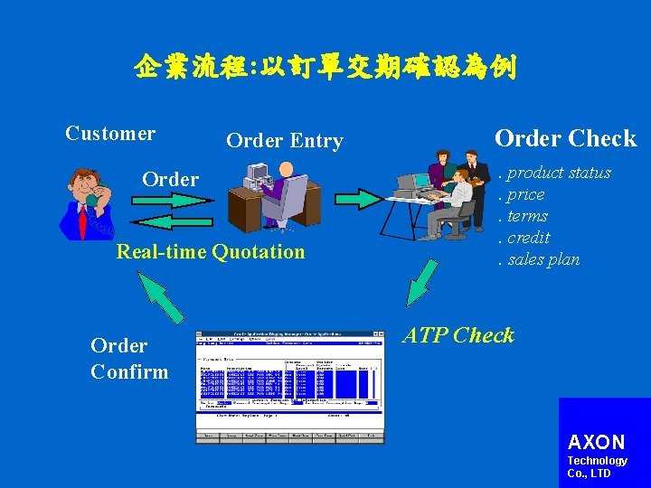 企業流程: 以訂單交期確認為例 Customer Order Entry Order Real-time Quotation Order Confirm Order Check. product status.