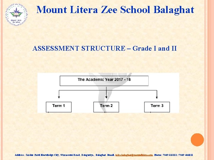Mount Litera Zee School Balaghat ASSESSMENT STRUCTURE – Grade I and II Address: Sardar