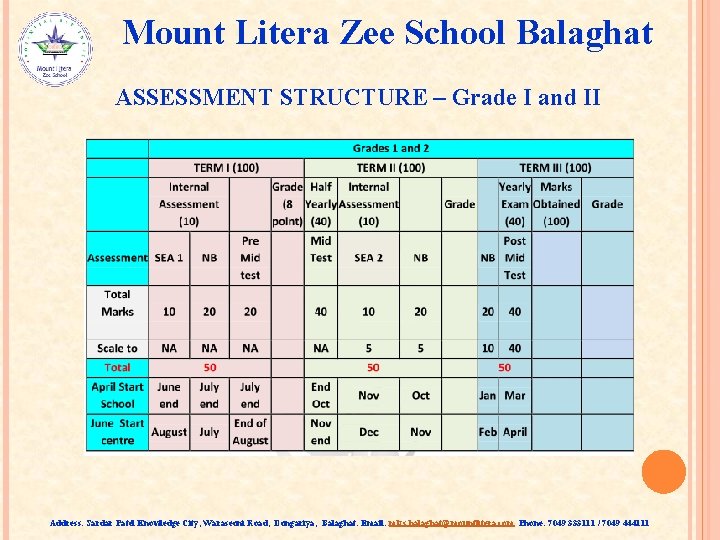 Mount Litera Zee School Balaghat ASSESSMENT STRUCTURE – Grade I and II Address: Sardar