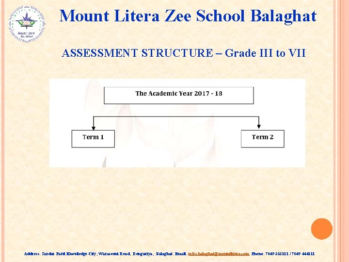 Mount Litera Zee School Balaghat ASSESSMENT STRUCTURE – Grade III to VII Address: Sardar