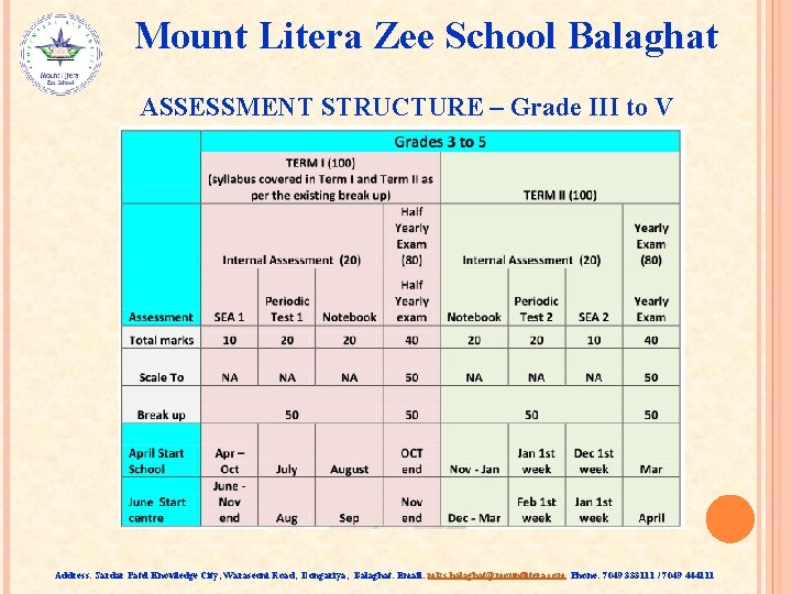 Mount Litera Zee School Balaghat ASSESSMENT STRUCTURE – Grade III to V Address: Sardar