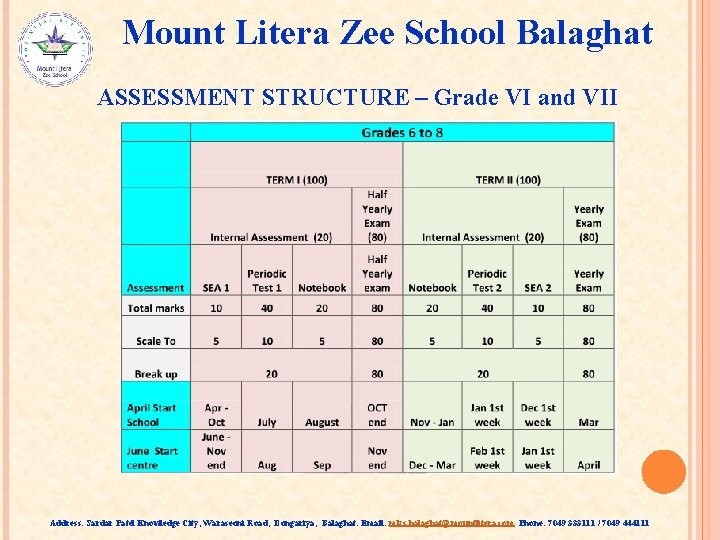 Mount Litera Zee School Balaghat ASSESSMENT STRUCTURE – Grade VI and VII Address: Sardar