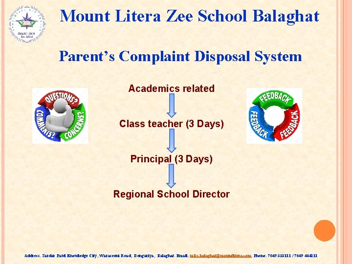 Mount Litera Zee School Balaghat Parent’s Complaint Disposal System Academics related Class teacher (3