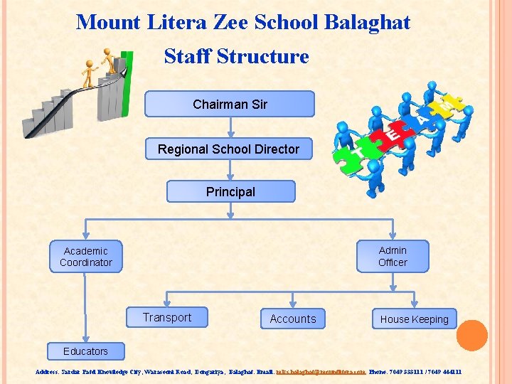 Mount Litera Zee School Balaghat Staff Structure Chairman Sir Regional School Director Principal Admin
