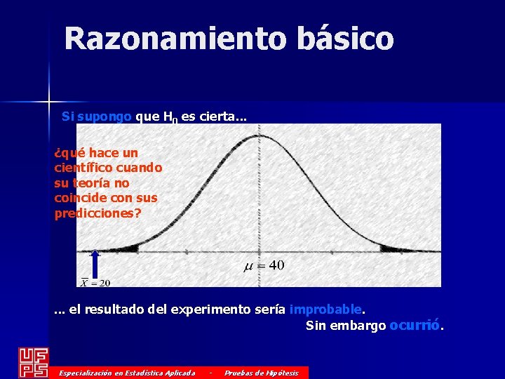 Razonamiento básico Si supongo que H 0 es cierta. . . ¿qué hace un