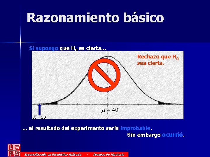 Razonamiento básico Si supongo que H 0 es cierta. . . Rechazo que H