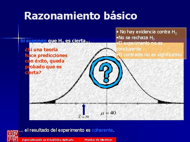 Razonamiento básico Si supongo que H 0 es cierta. . . ¿Si una teoría