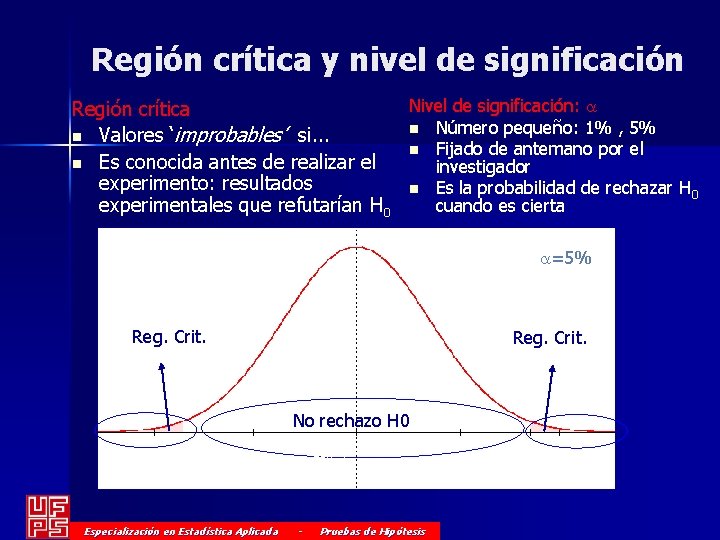 Región crítica y nivel de significación Nivel de significación: a Región crítica n Número