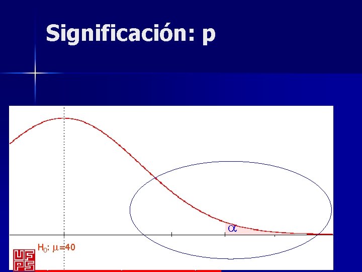 Significación: p a H 0: m=40 Especialización en Estadística Aplicada - Pruebas de Hipótesis