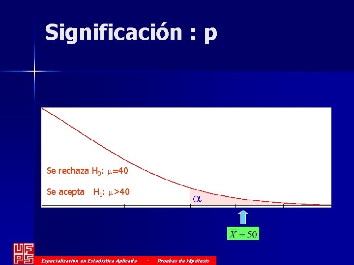 Significación : p Se rechaza H 0: m=40 Se acepta H 1: m>40 Especialización