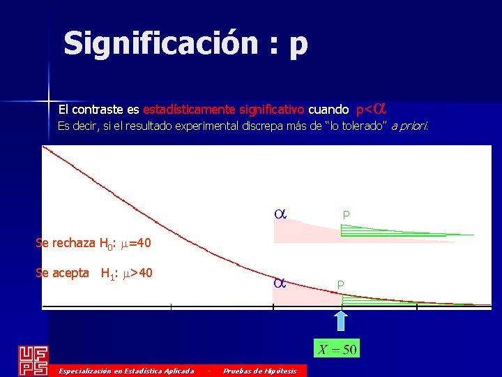 Significación : p El contraste es estadísticamente significativo cuando p< a Es decir, si