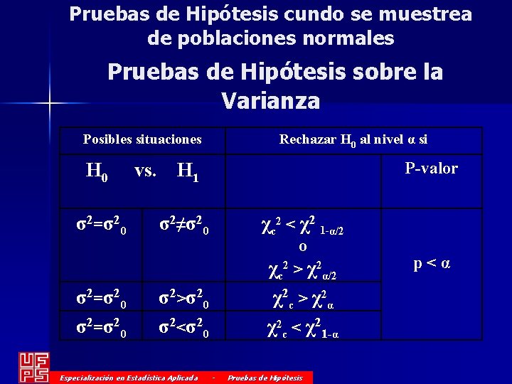 Pruebas de Hipótesis cundo se muestrea de poblaciones normales Pruebas de Hipótesis sobre la