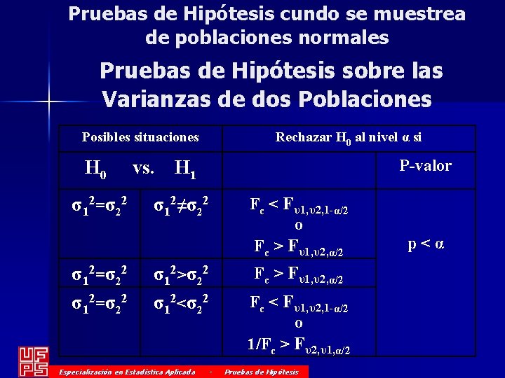 Pruebas de Hipótesis cundo se muestrea de poblaciones normales Pruebas de Hipótesis sobre las