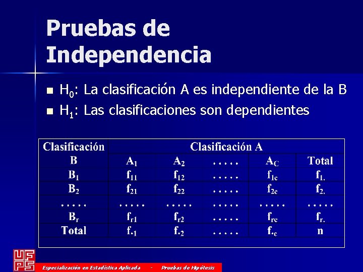 Pruebas de Independencia n n H 0: La clasificación A es independiente de la
