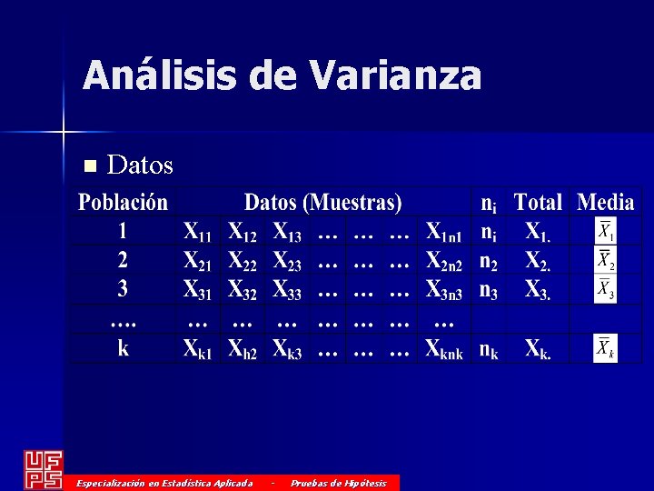 Análisis de Varianza n Datos Especialización en Estadística Aplicada - Pruebas de Hipótesis 