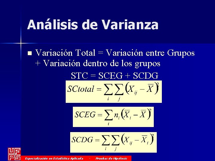 Análisis de Varianza n Variación Total = Variación entre Grupos + Variación dentro de