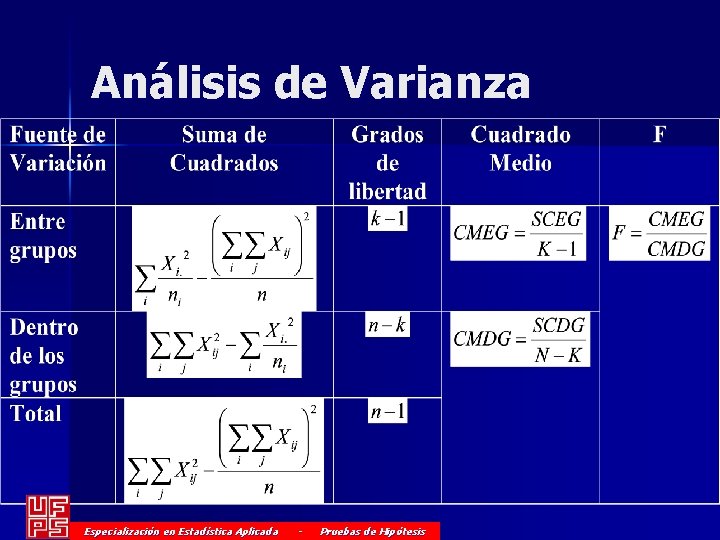 Análisis de Varianza Especialización en Estadística Aplicada - Pruebas de Hipótesis 