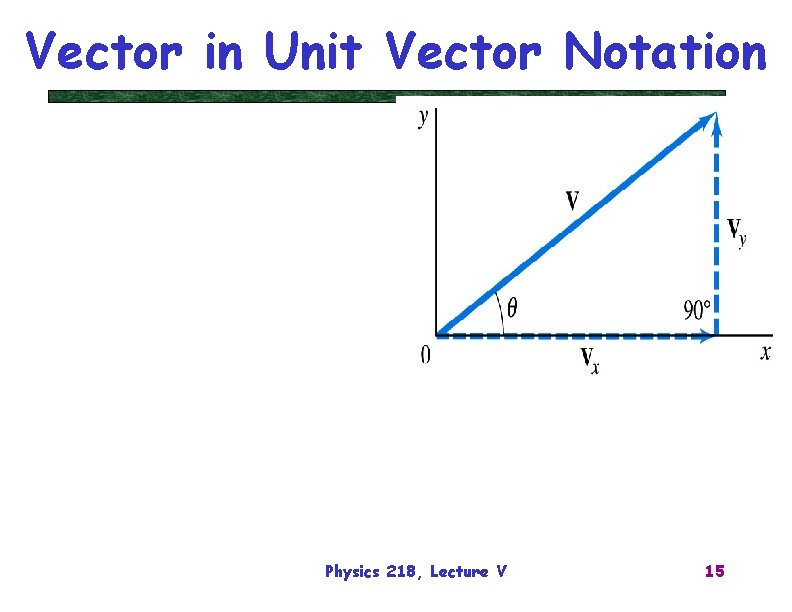 Vector in Unit Vector Notation Physics 218, Lecture V 15 