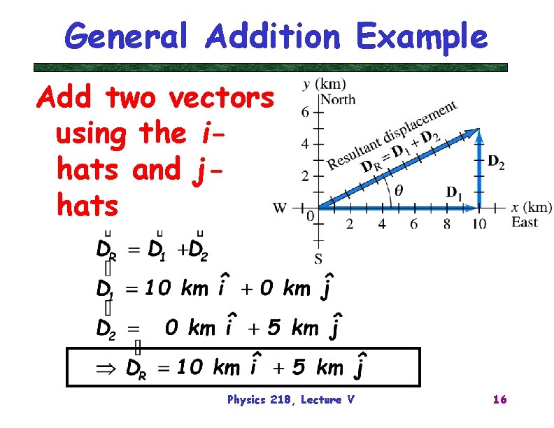 General Addition Example Add two vectors using the ihats and jhats Physics 218, Lecture