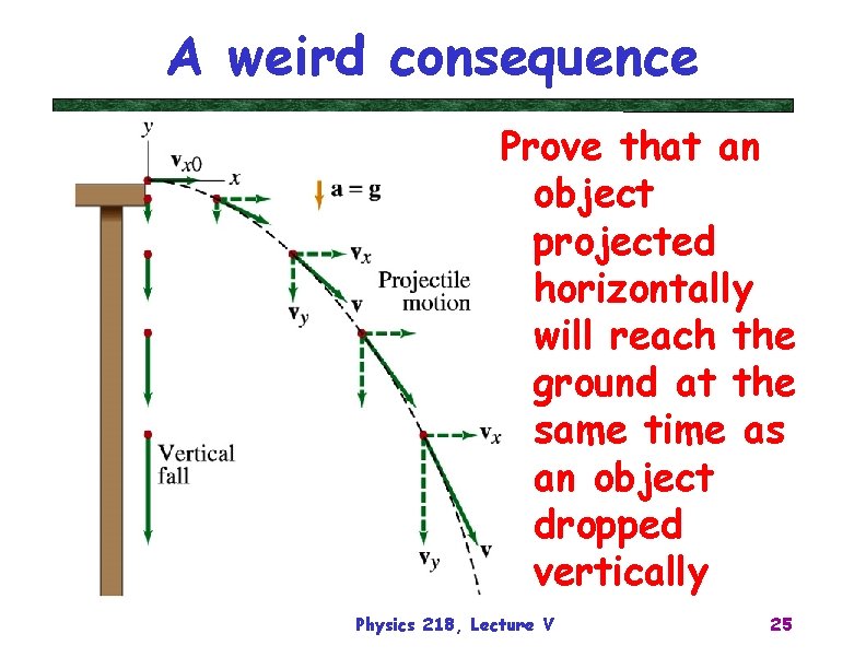 A weird consequence Prove that an object projected horizontally will reach the ground at