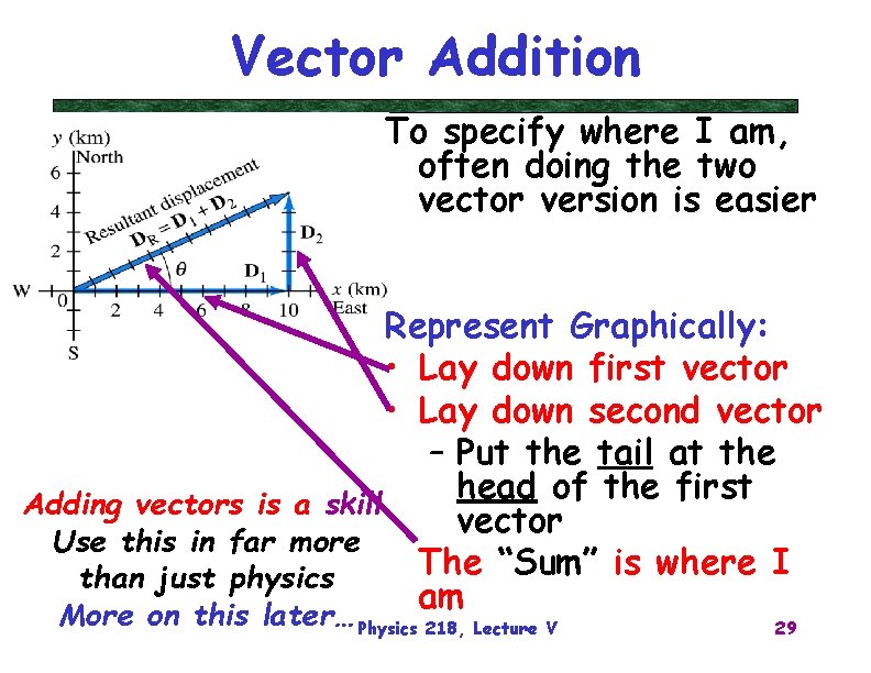 Vector Addition To specify where I am, often doing the two vector version is