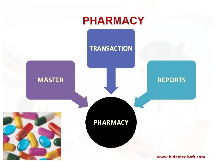 PHARMACY TRANSACTION MASTER REPORTS PHARMACY www. birlamedisoft. com 