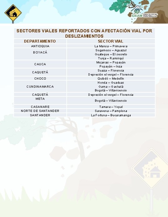 SECTORES VIALES REPORTADOS CON AFECTACIÓN VIAL POR DESLIZAMIENTOS DEPARTAMENTO SECTOR VIAL ANTIOQUIA La Mansa