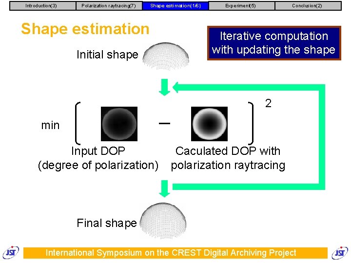 Introduction(3) Polarization raytracing(7) Shape estimation(1/6) Shape estimation Initial shape Experiment(5) Conclusion(2) Iterative computation with