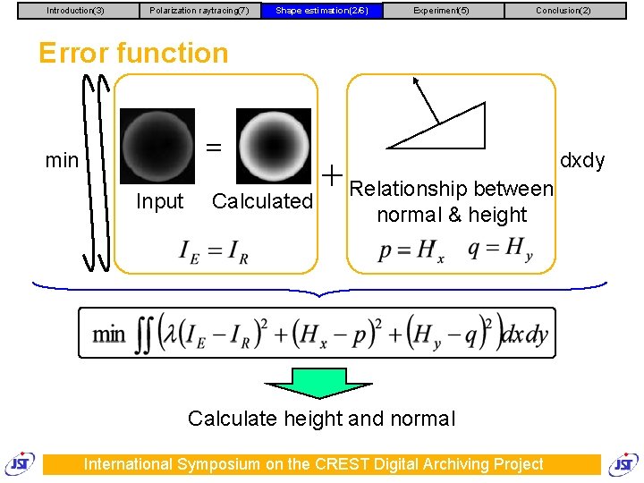 Introduction(3) Polarization raytracing(7) Shape estimation(2/6) Experiment(5) Conclusion(2) Error function min dxdy Input Calculated Relationship