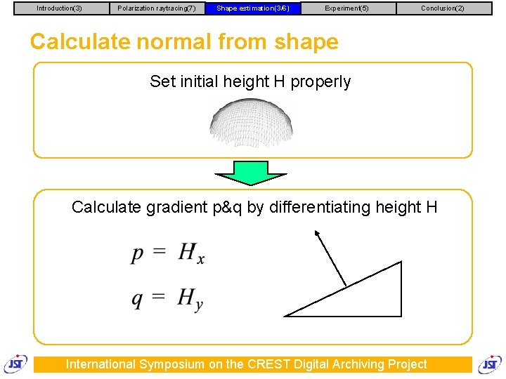 Introduction(3) Polarization raytracing(7) Shape estimation(3/6) Experiment(5) Conclusion(2) Calculate normal from shape Set initial height