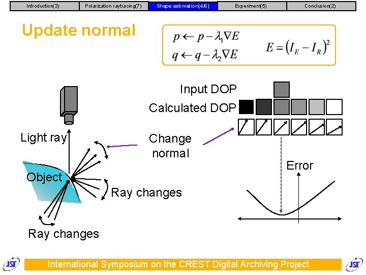 Introduction(3) Polarization raytracing(7) Shape estimation(4/6) Experiment(5) Conclusion(2) Update normal Input DOP Calculated DOP Light