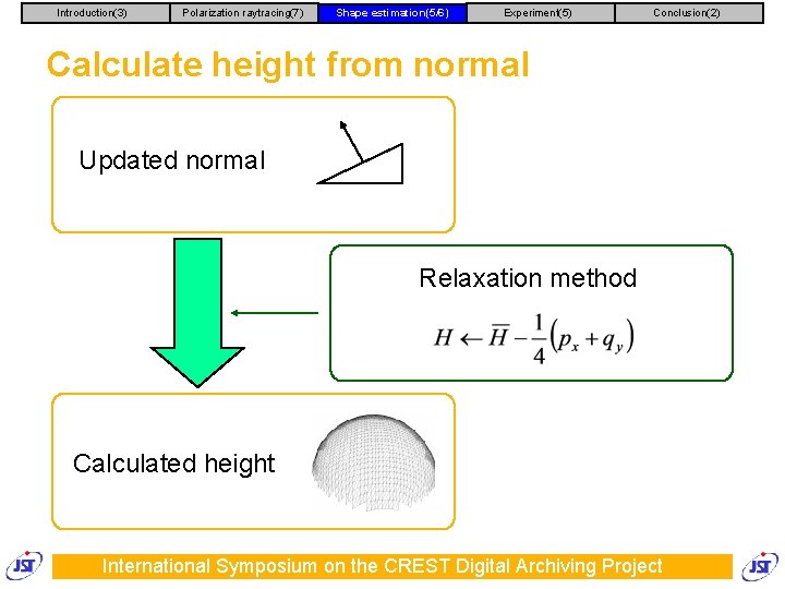 Introduction(3) Polarization raytracing(7) Shape estimation(5/6) Experiment(5) Conclusion(2) Calculate height from normal Updated normal Relaxation