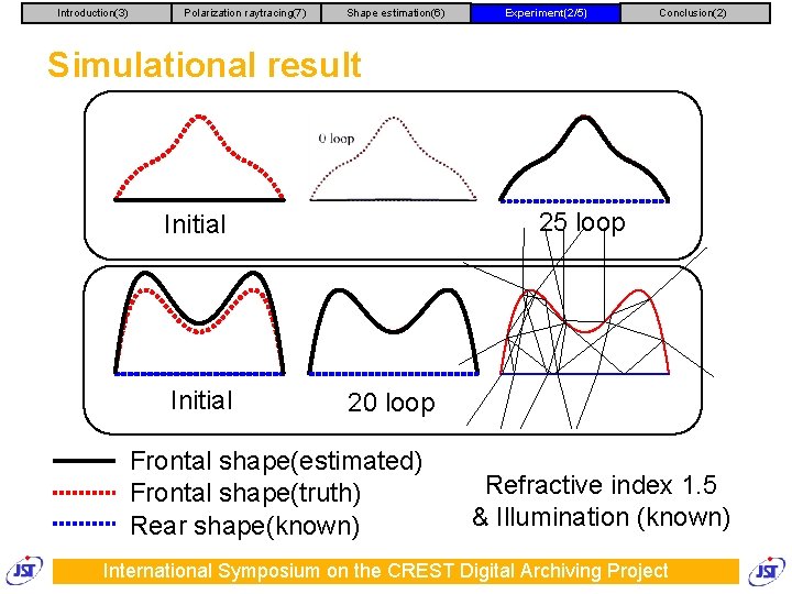 Introduction(3) Polarization raytracing(7) Shape estimation(6) Experiment(2/5) Conclusion(2) Simulational result 25 loop Initial 20 loop