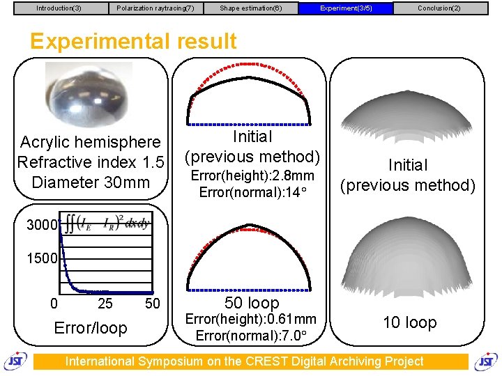 Introduction(3) Polarization raytracing(7) Shape estimation(6) Experiment(3/5) Conclusion(2) Experimental result Acrylic hemisphere Refractive index 1.