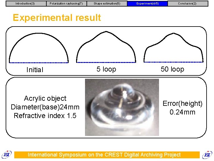 Introduction(3) Polarization raytracing(7) Shape estimation(6) Experiment(4/5) Conclusion(2) Experimental result Initial Acrylic object Diameter(base)24 mm